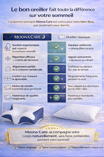 Moona Care - Soulagement Cervicale